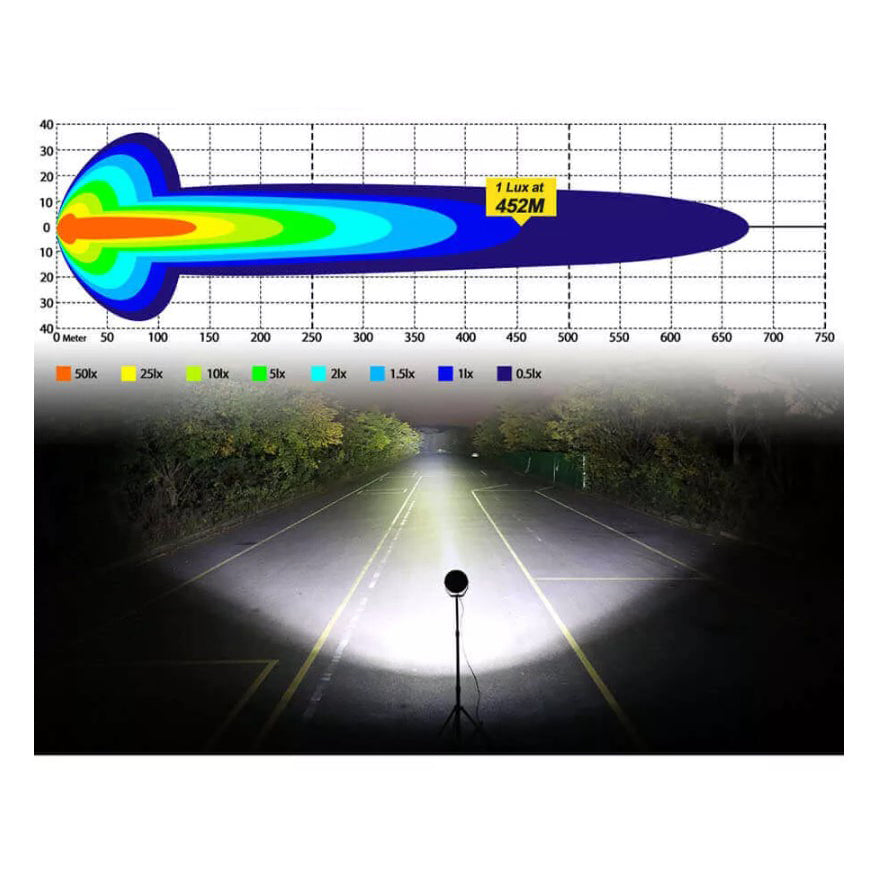 Faro LED Redondo con DRL Blanco+Ámbar de 7"