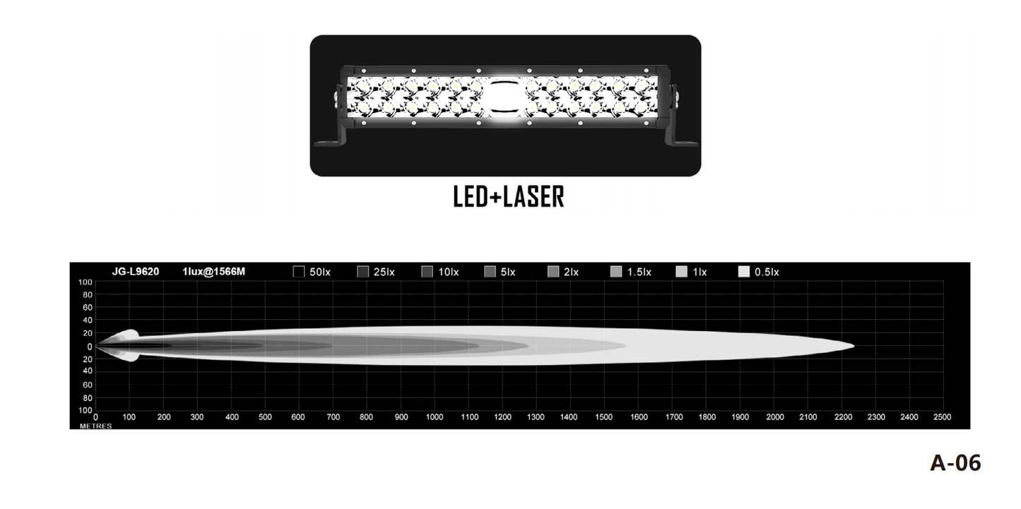 Barras LED LASER Premium