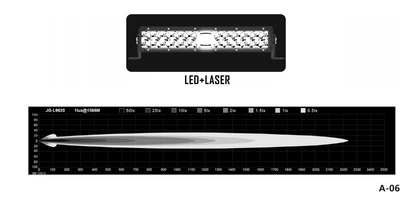 Barras LED LASER Premium
